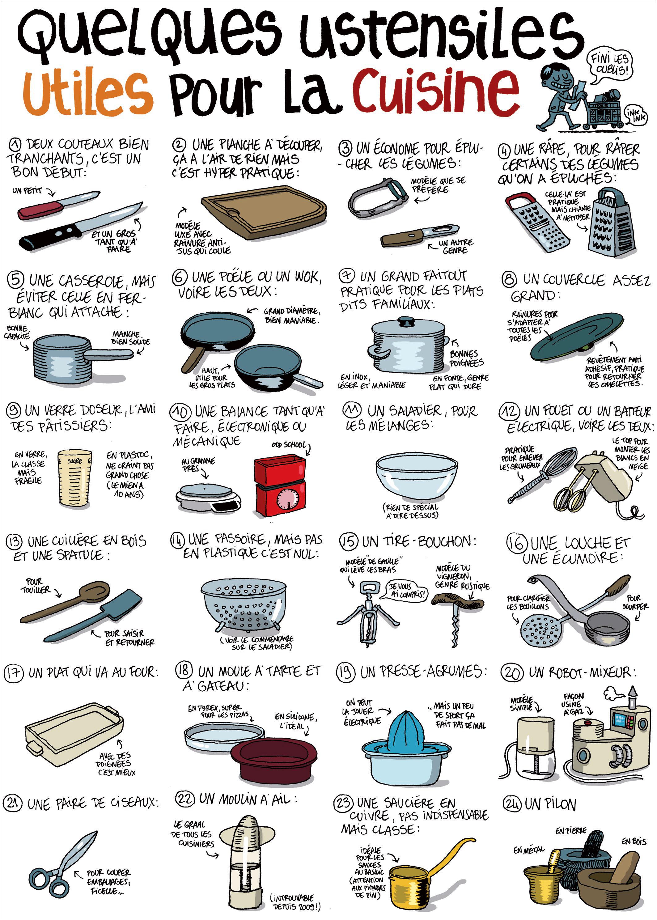 CUISINE ET USTENSILES CUISINE ET USTENSILES